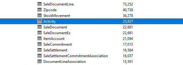 Structure des tables SQL EBP Gestion Commerciale